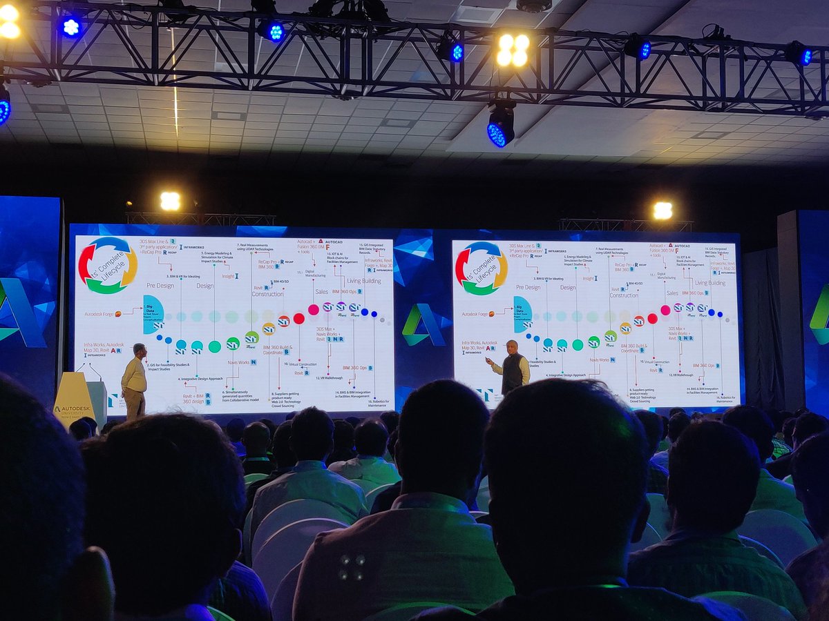 SachinKolli5's tweet photo. Complete life cycle with Autodesk products #AUIndia https://t.co/xE32YqHzSy