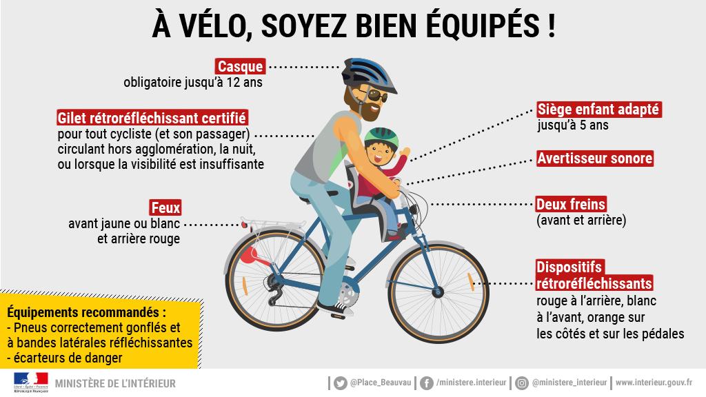 Conseils Pour Léquipement De La Voiture Sécurité Routière