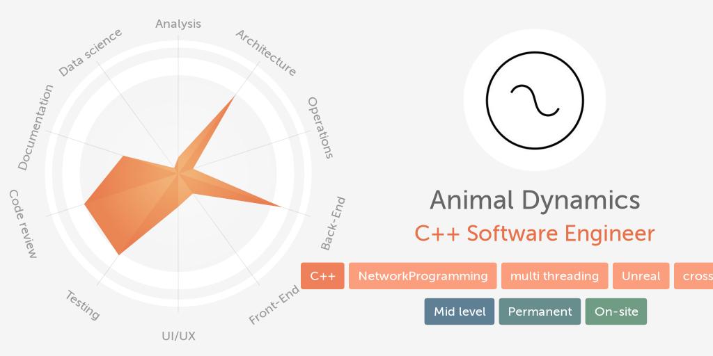 Workshape.io Bot tweet media