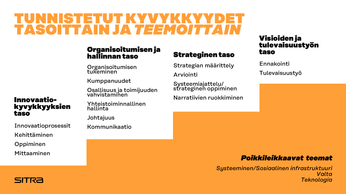 SitraFund's tweet photo. Viheliäisten ongelmien taklaaminen on mahdollista - mutta miten? @mikaelseppala luotaa artikkelissaan hommassa tarvittavia kyvykkyyksiä: https://t.co/QH4NdY0KoZ https://t.co/Lt0EhOqKv0