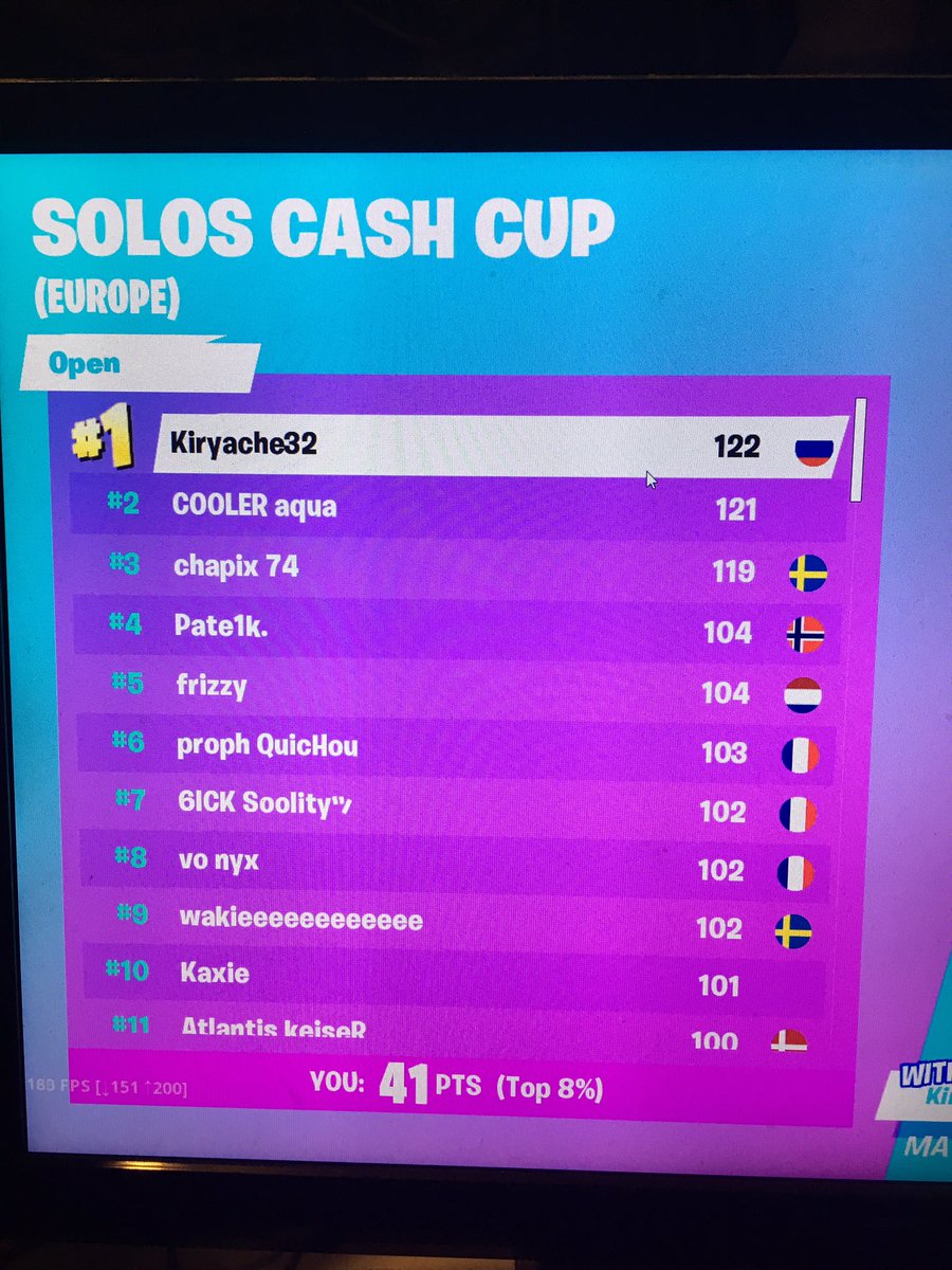 CFC_Kaii_V2's tweet photo. Top 8% of eu yesterday in the cash cup 🤷🏻‍♂️ pretty happy but there’s a lot of room for improvement. Getting killed by aqua in tilted is always fun too 😳🤣 https://t.co/Hhz9FBLPtN