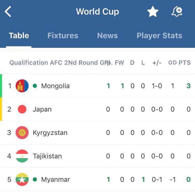 Хэсгээ тэргүүлээд л