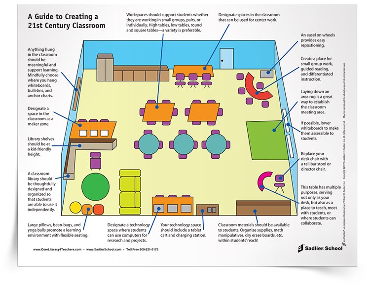 JenCalendrillo's tweet photo. Step 1: Research &amp; dream! #roomredesign ⁦@WPSEisenhower⁩ https://t.co/Xt2IQNgCUU