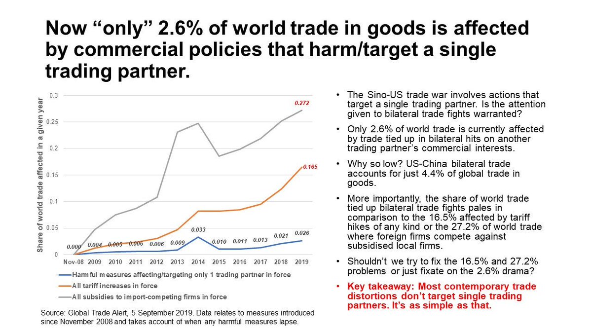 World Trade Chart