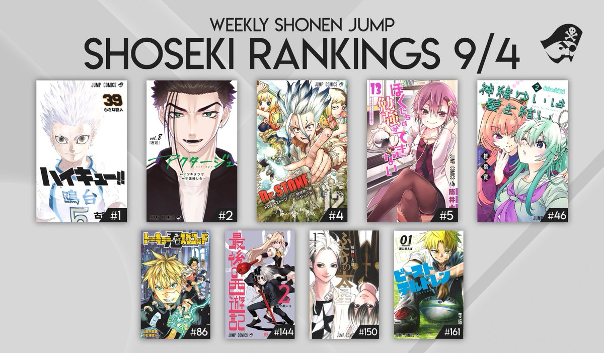 Weekly Shonen Jump On Twitter These Are The First Rankings For The New Weekly Shonen Jump Volumes That Have Been Released This Month