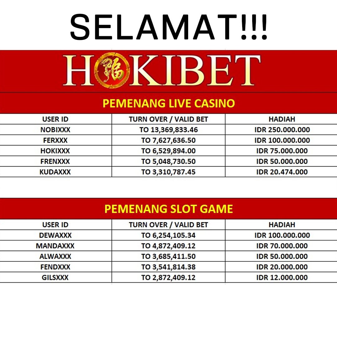 Selamat kepada para pemenang turnamen bergengsi edisi "Kemerdekaan HUT RI ke-74".

NB: Bagi member yang masih belum beruntung, jangan berkecil hati ges! Nantikan terus turnamen atau event menarik dari kami.

#turnamenkemerdekaan #hokibet #judibola #hadiah #pemenang
