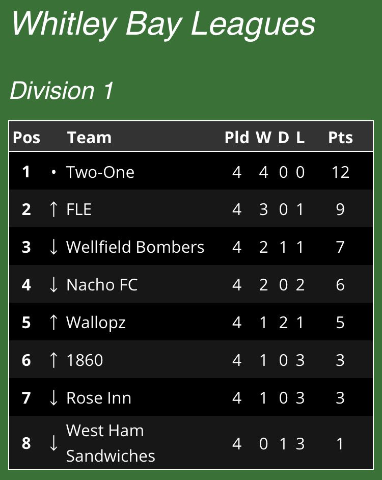 Nacho FC tweet media