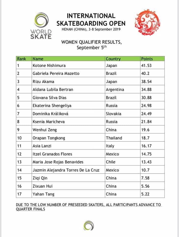 Felicidades a la banda Mexicana que está haciendo buen papel en china <a href="/saurosk8/">sauro</a>