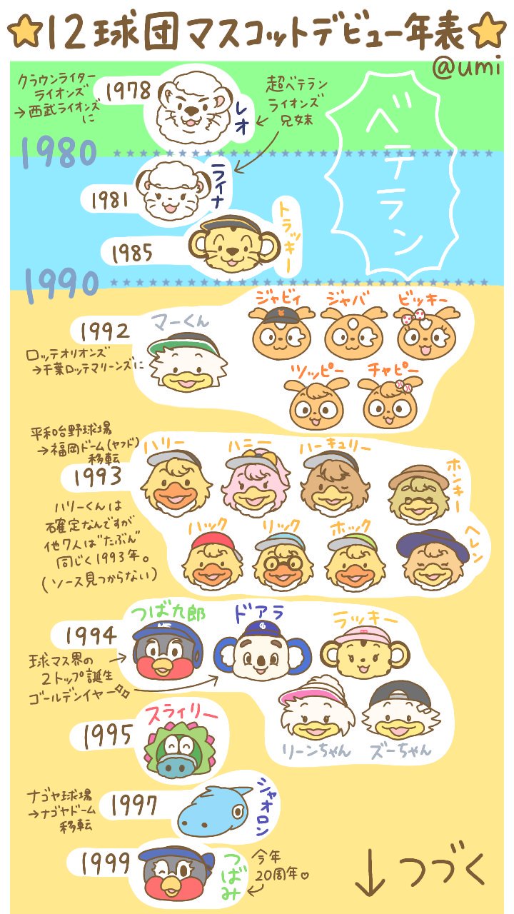 Umi パリーグ試合結果 順位 A Twitter デビュー年まとめてみた がんばったので見てください 切実 拡がれ球マスの世界 Umi パリーグ試合結果 順位 A Twitter デビュー年まとめてみた がんばったので見てください 切実 拡がれ球マスの世界