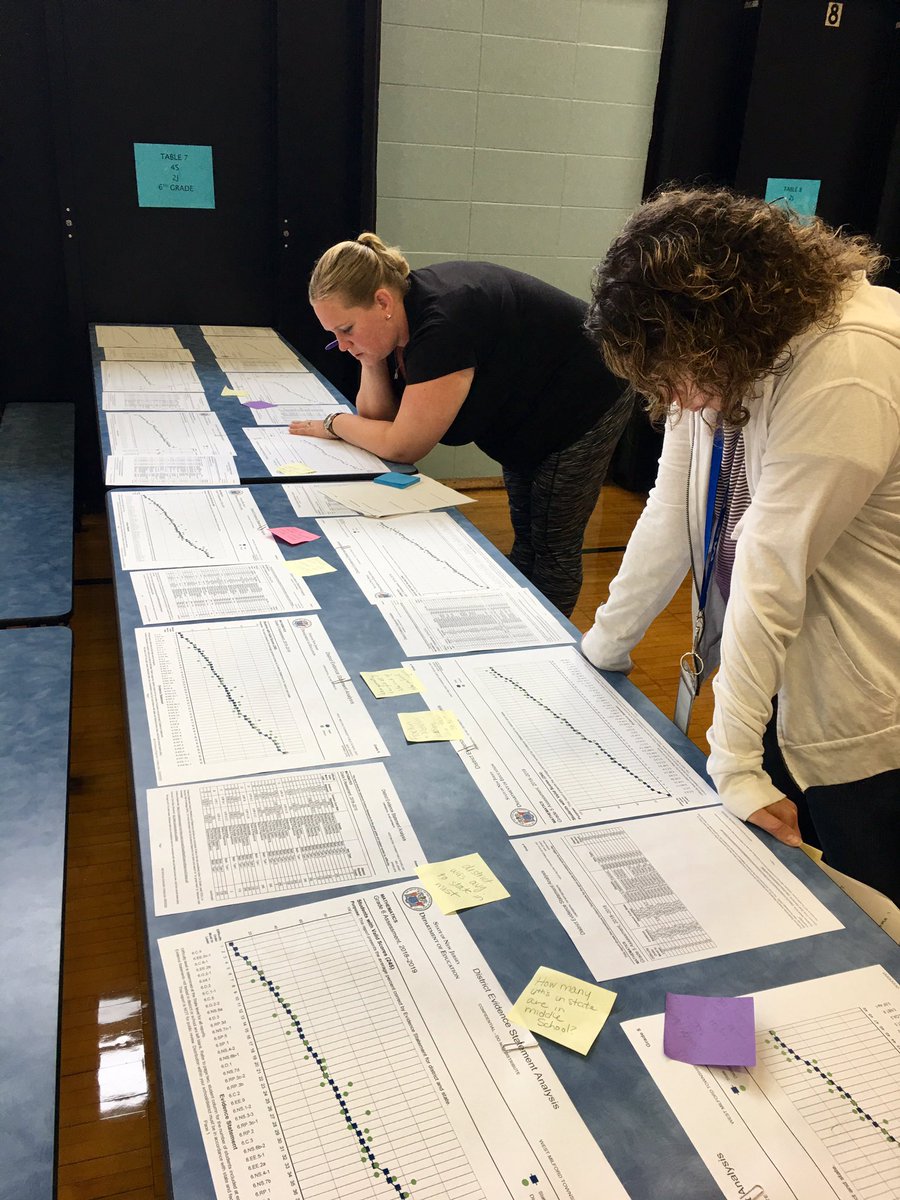 MrsJVMiller's tweet photo. Digging down deep into data with the teachers at PK! They are ready for their students!! @WestMilfordSupt @docseverns @daniel_novak_WM #WMHometownpride #datacarousel https://t.co/jqE8vmZIGD