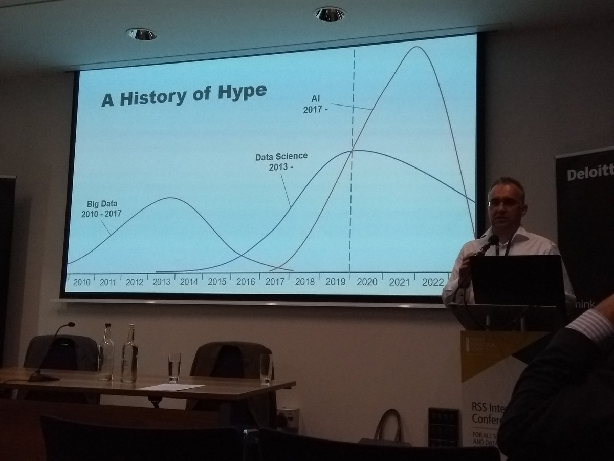 statsyss's tweet image. Why do The First Order want a Data Science team? To get on the hype train 🚂 #RSSConf2019