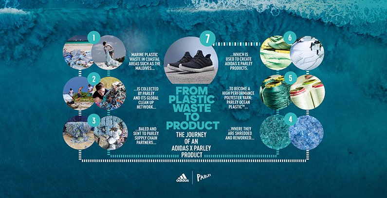 adidas sustainability jobs