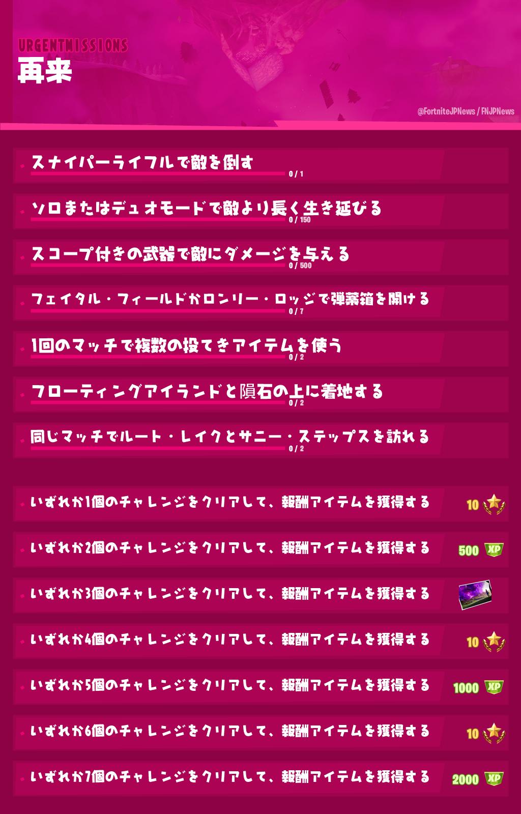 Fnjpnews 日本向け情報アカウント 本日 夜10時より解放されるチャレンジ 再来 ブギウギ フォートナイト T Co Qrmw5kfuq4 Twitter