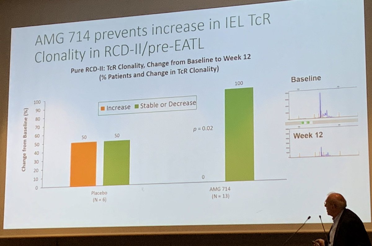 CeliacDoc's tweet image. Dr. Cellier reviewing promising results for #nonresponsive and #refractory #celiac disease #icds2019