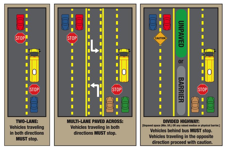 zoomeerides's tweet photo. School is back in session, and here at Zoomee we're all about safety! Wondering if you need to stop for school buses? Here's a great image to show more on Virginia law when it comes to buses and when to stop and when to go. Have a safe and happy Thursday! https://t.co/jdLNSmFP5c