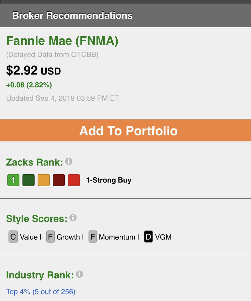 Fannie Mae Stock Chart