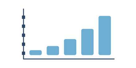 MISchoolData's tweet photo. Do you think the #MiGov #EdData available on #MISchoolData is just K-12? Think again! From #EarlyChildhood, to K-12, to postsecondary and beyond (yes, we even have workforce reports!), visit https://t.co/zCU6J0jJyO to learn more! https://t.co/xLW2ywM8qN