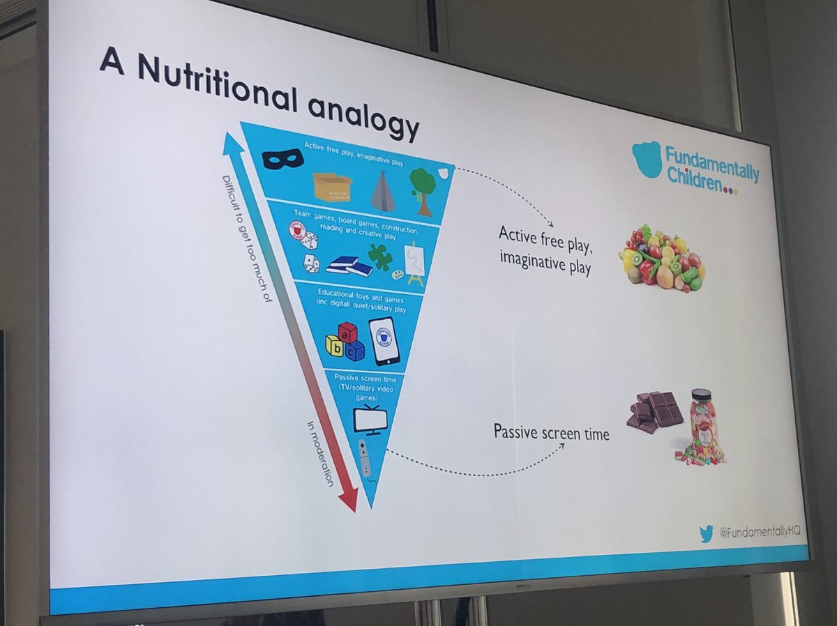 A nutritional analogy for a balanced play diet from <a href="/MandaGummer/">Amanda Gummer 💙</a> #kidssummit