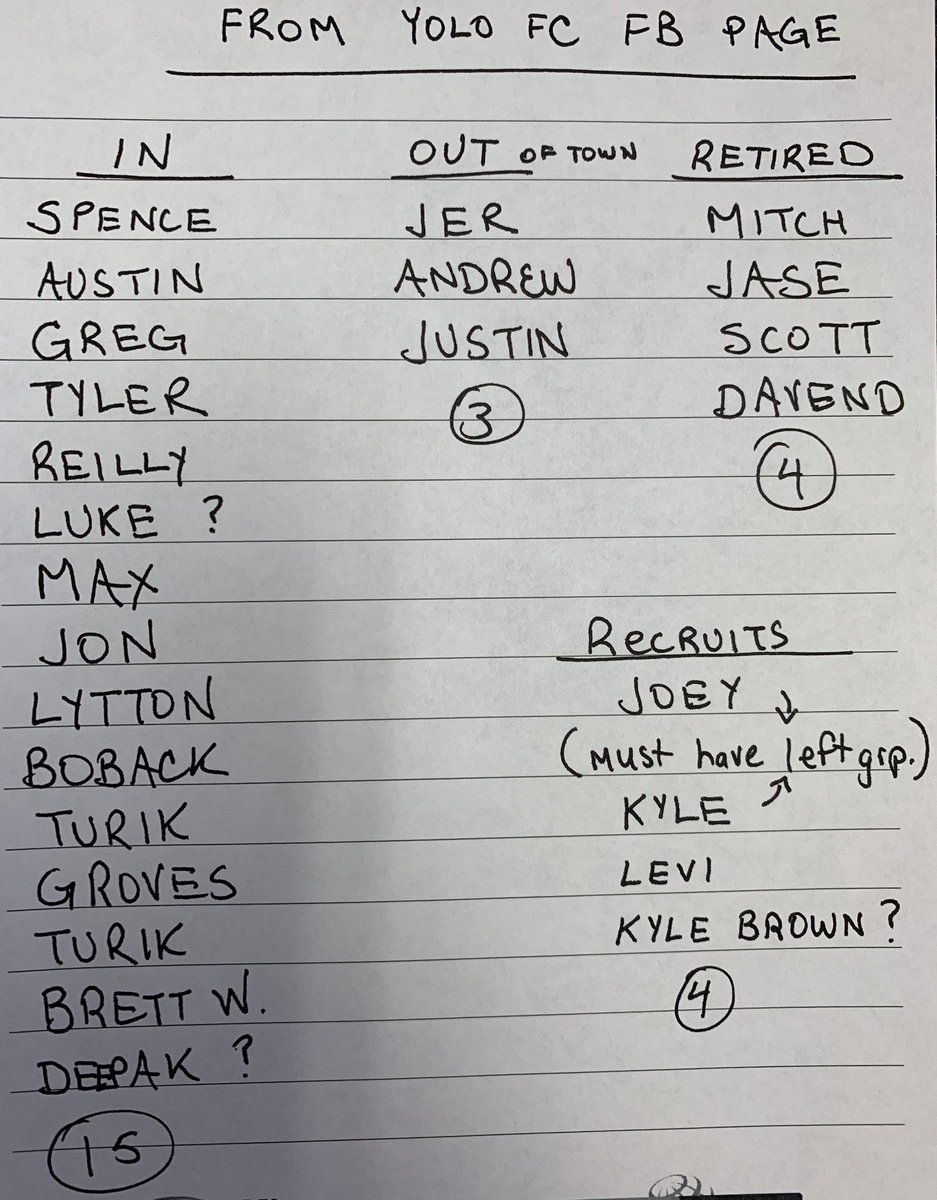YOLOFC's tweet photo. A “source close to the squad” has shared this potential team list for 2020. Rumors of a rebirth are at an all time high. Former manager Max Walliser has yet to be reached for comment. https://t.co/lvsIObwoqp