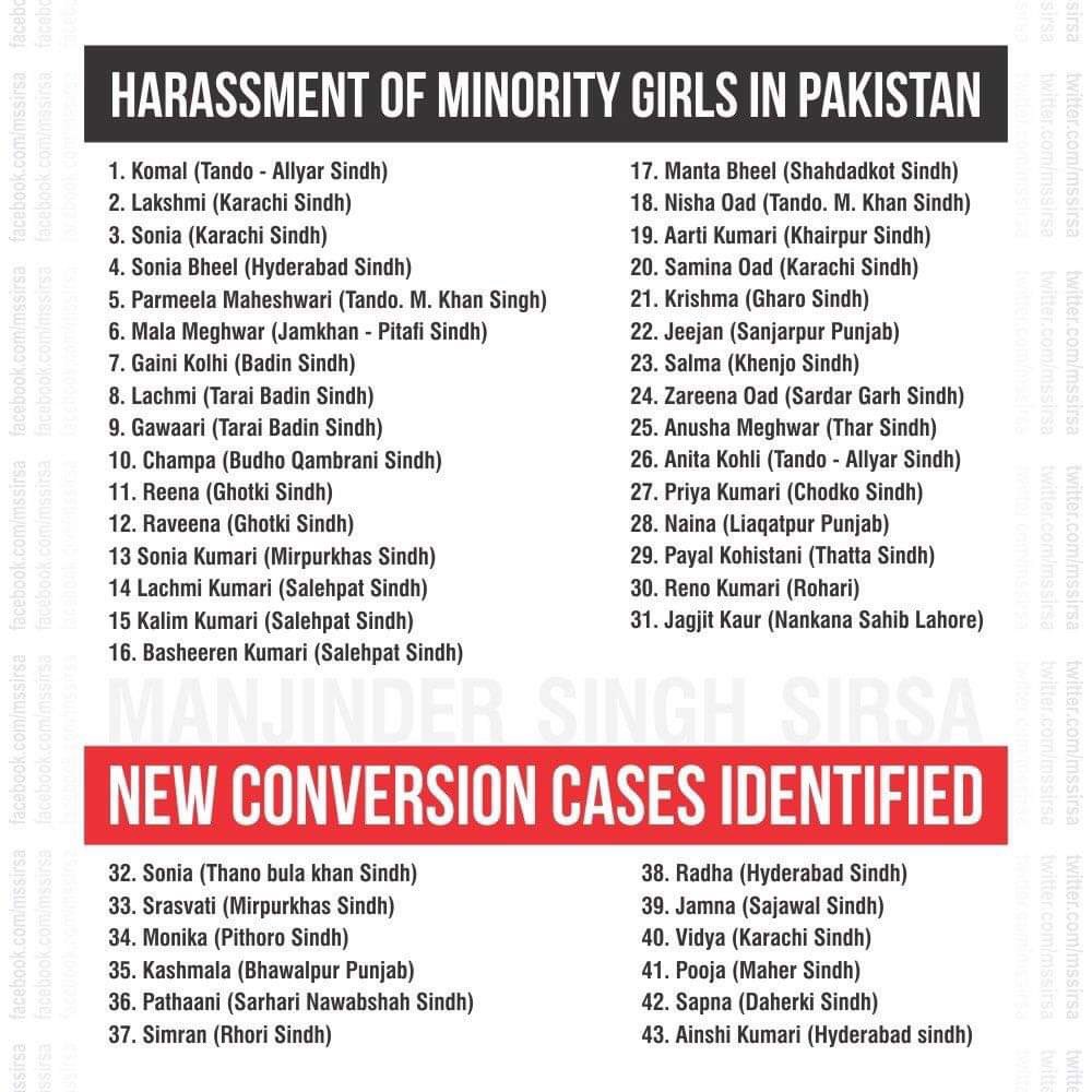 arifaajakia's tweet photo. Not a single person has been persecuted for this crime against humanity. This gives encouragement to hard liner common Muslims to commit this heinous crime with impunity.
Question: why only young minority girls are blessed with wisdom of converting to Islam? Why no men or boys? https://t.co/b4nbmko0aK