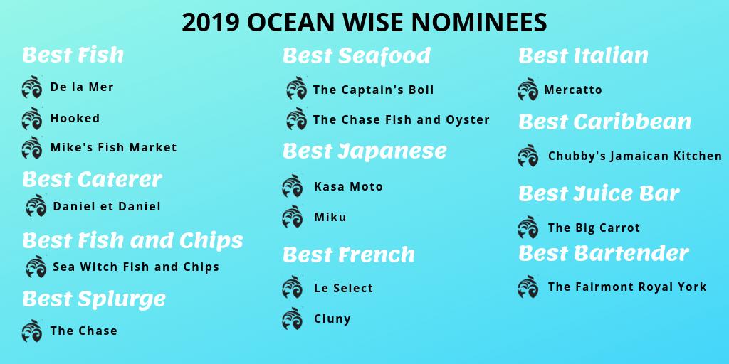 Ocean Wise Seafood tweet media