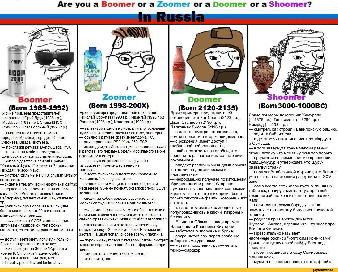 Поколения зуммеры бумеры. Кто такие думеры бумеры и зуммеры миллениалы. Кто такие бумеры и зумеры. Поколения по годам зуммеры бумеры. Кто такие думеры бумеры и зуммеры миллениалы.