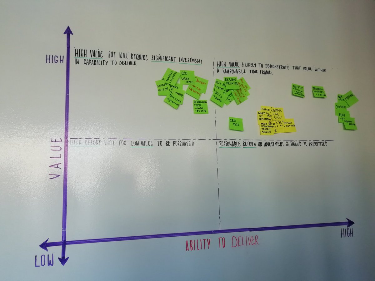 Lisdare's tweet photo. Brilliant day with the extremely talented @DeloitteLifeIrl team, volunteering their time to create #ImpactThatMatters supporting our @BITCIreland Leaders' Group on #Sustainability - exciting things to come! https://t.co/ygpyRdVyCO