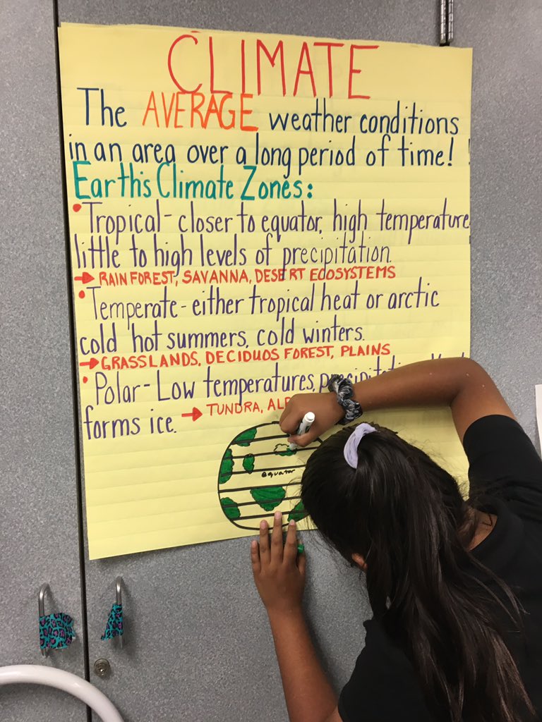 Weather Anchor Chart