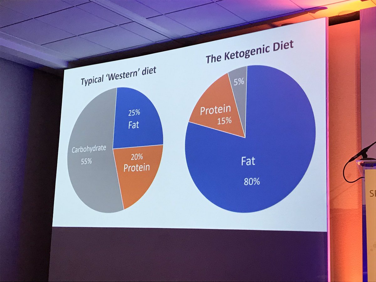 #SNS19 The keto diet is far removed from the standard western diet. We’re asking if this diet is beneficial to the performance of an athlete <a href="/MarkEvans_17/">Mark Evans</a>
