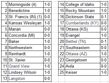 Naiafball On Twitter Without Any Further Ado Our Week 1 Naia
