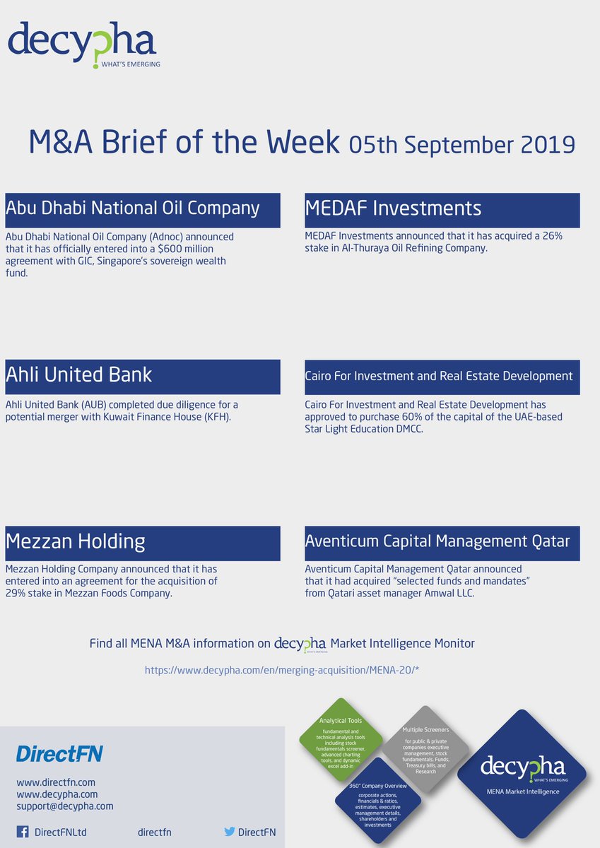 This week's brief on M&amp;A actions in the market of MENA region; available on Decypha.com
bit.ly/2m0jJEv

Find more #MENA #market insights on #Decypha #MarketIntelligence platform.

#mergersandacquisitions #gcc