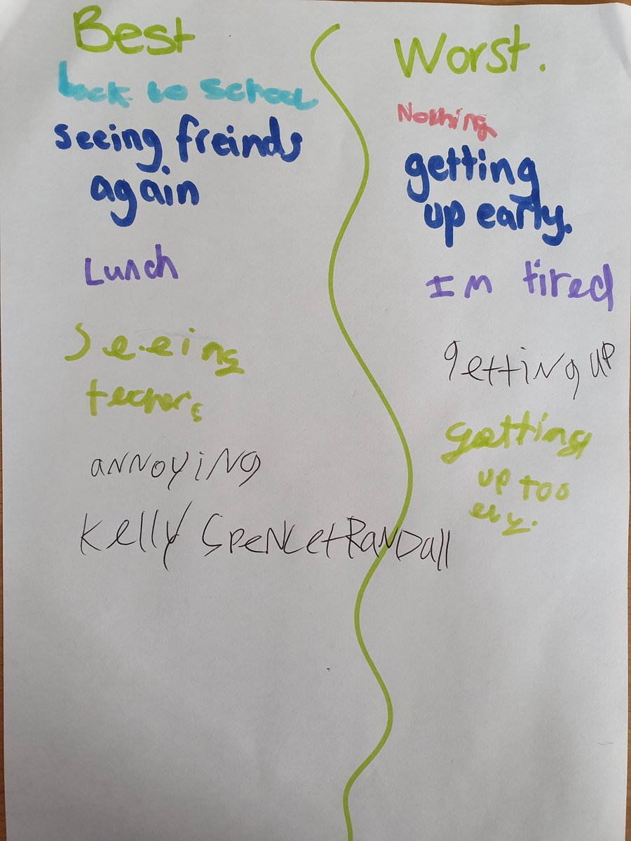 KellySp98611582's tweet photo. First day back and had an excellent day with Group 1 discussed the holidays using two truths and a lie, brainstormed future trips & rewards, things to cook, P.E activities and started our time capsul. #PhoenixParkAcademy #ParksidePPA https://t.co/SHQSlBOKxM