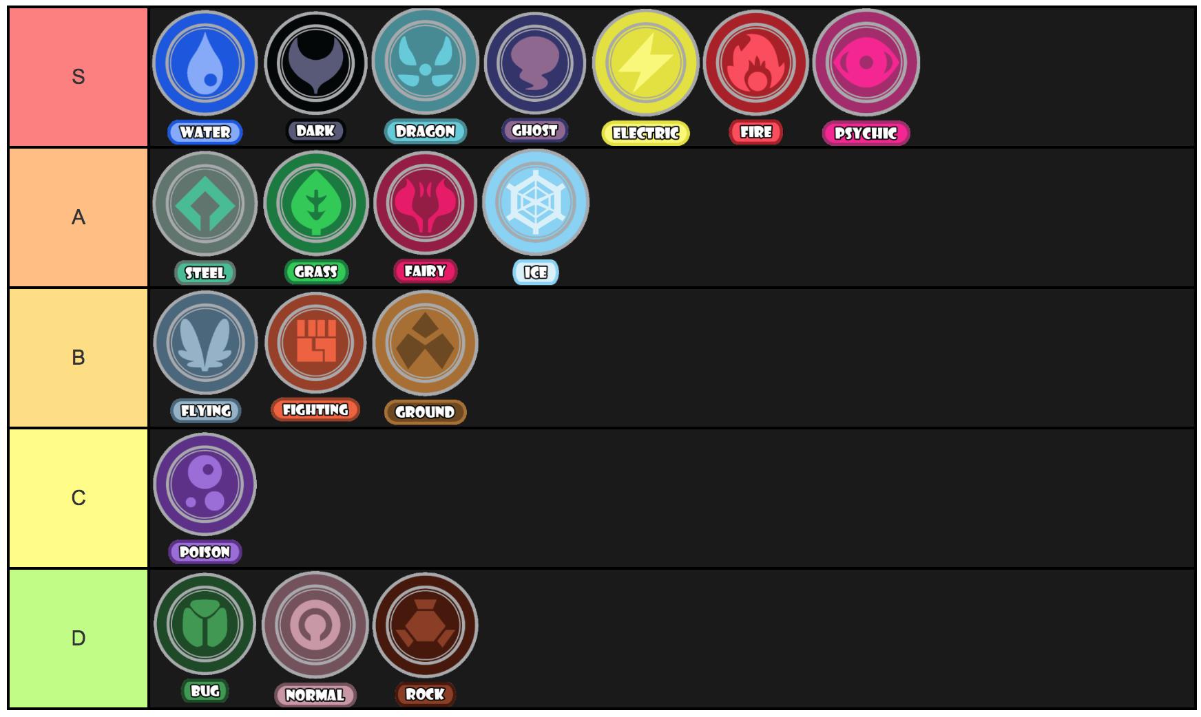 TierMaker on X: The Pokémon community has spoken. Here is the official  community ranking of Pokémon Types. If you disagree, you are clearly wrong.  If you like Rock type, you are clearly