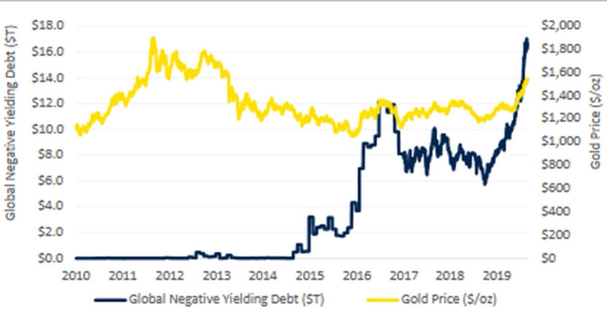 Rbc Chart