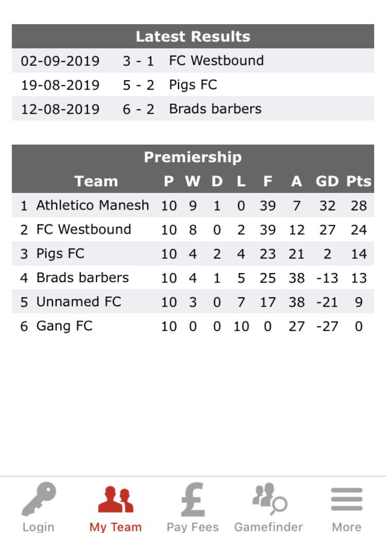 ManeshFc's tweet image. ☝🏻 @powerplayleague 🏆