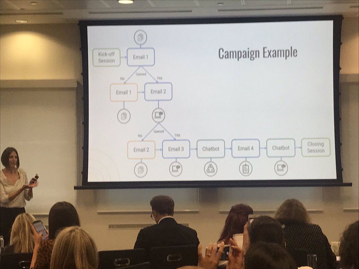 AmandaJNolen's tweet image. What a #learning campaign might look like. Use multiple touch points and think about the learner journey! Excellent session by @biancabaumann at #learninglive #ThinkLikeAMarketer