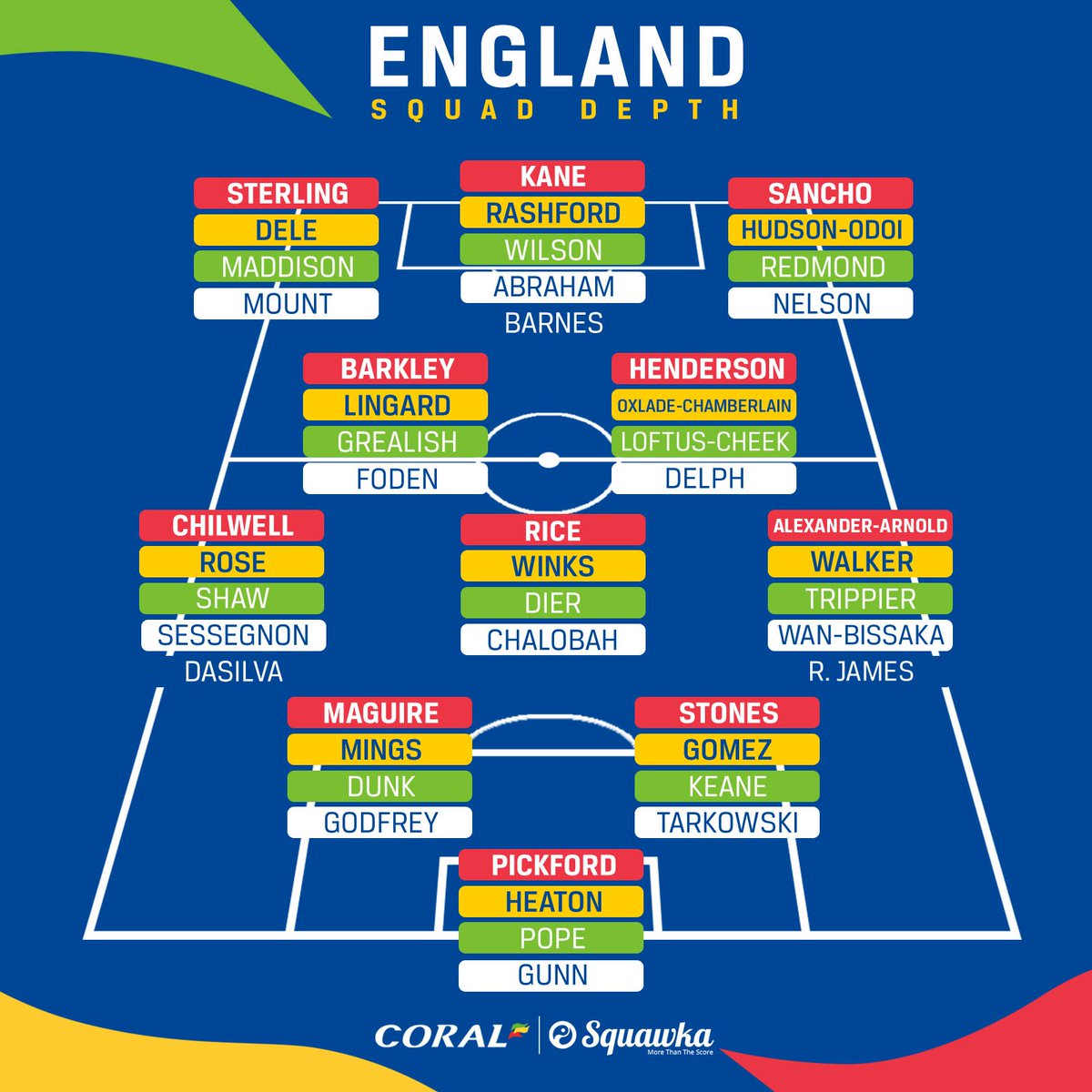 England's squad depth is frightening 😳

🏴󠁧󠁢󠁥󠁮󠁧󠁿 Which position are they strongest in and which are they weakest?