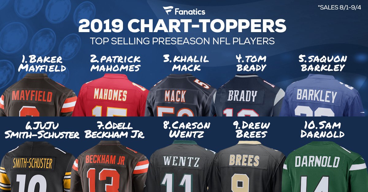 Fanatics on X: '6️⃣ QBs, 2️⃣ WRs, 1️⃣ RB and 1️⃣ defensive player (Hi  @FiftyDeuce) lead our list of top selling jerseys for the 2019 @NFL  preseason! #WeReady for #NFL100 to kickoff
