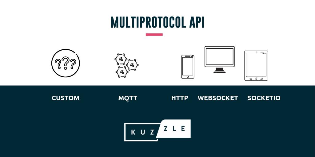 kuzzleio's tweet image. How to use the different protocols with Kuzzle? #HTTP, #MQTT, or even a custom one ? Discover our new guide on it 

👉 hubs.ly/H0ktK8n0

#multiprotocol #Websocket #socketio #pubsub #realtime #API #cloudagnostic #nodejs #backend #IoT #apps