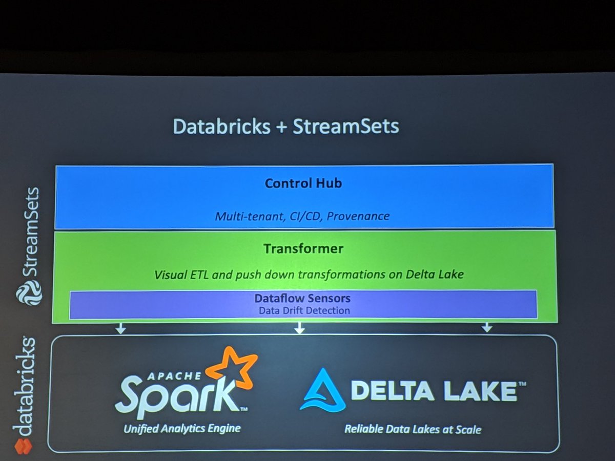 udnisap's tweet image. Ali and Girish on #DataOpsSummit #Spark