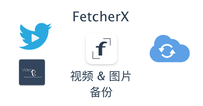 FetcherX's tweet photo. FetcherX 已经发布6.02版本

新增功能

备份Twitter和Tumblr视频
关注列表通过最新发布内容排序
更快速的获取时间线数据

下载
https://t.co/vFJdk5ViMJ https://t.co/yHMl2pGTUZ