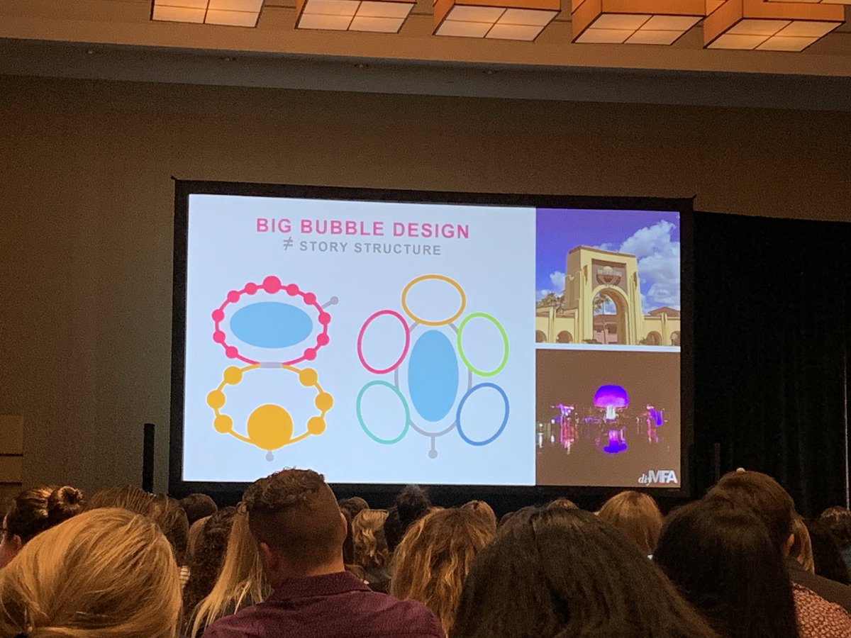 Brand Story + Customer Journey with <a href="/DIYMFA/">DIY MFA</a> staring off with examples <a href="/DisneyParks/">Disney Parks</a> designed to pick your own adventure (except Epcot). Story is EVERYWHERE! #INBOUND19