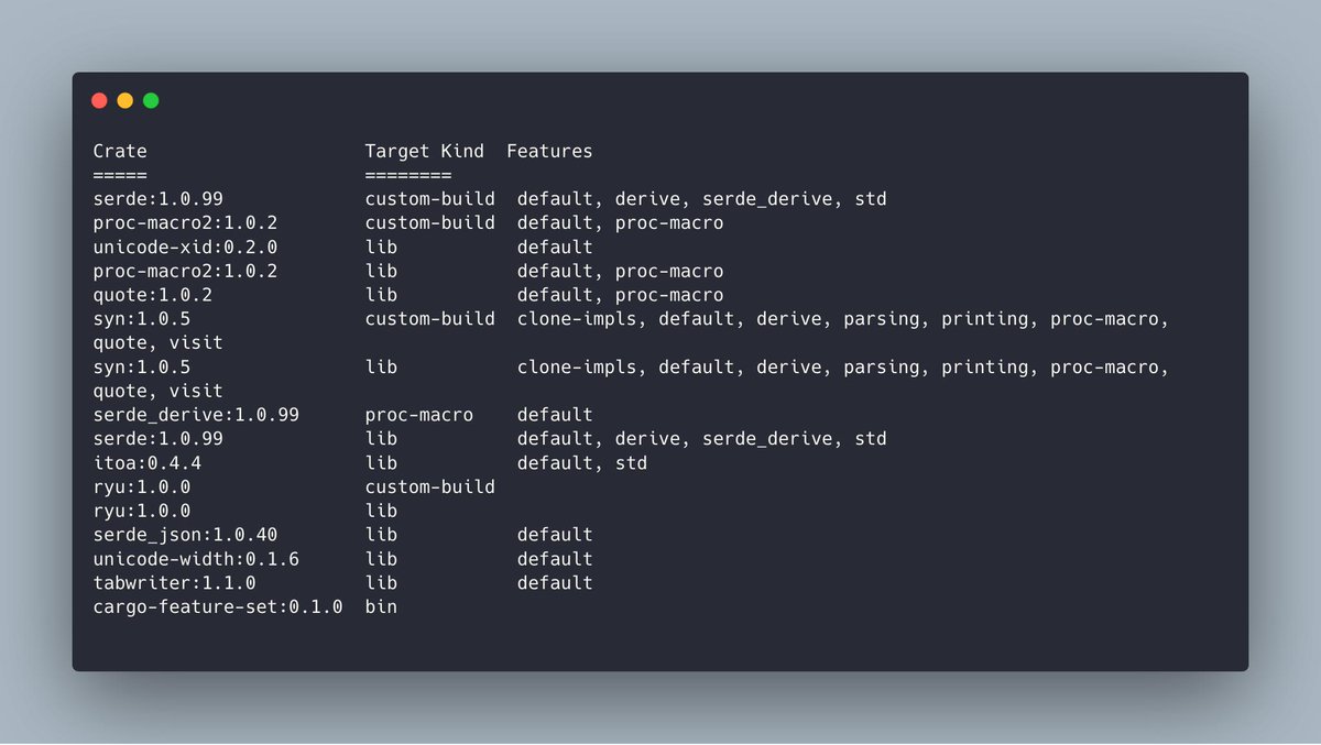 Crate                    Target Kind  Features
=====                    ========
serde:1.0.99             custom-build  default, derive, serde_derive, std
proc-macro2:1.0.2        custom-build  default, proc-macro
unicode-xid:0.2.0        lib           default
proc-macro2:1.0.2        lib           default, proc-macro
quote:1.0.2              lib           default, proc-macro
syn:1.0.5                custom-build ...