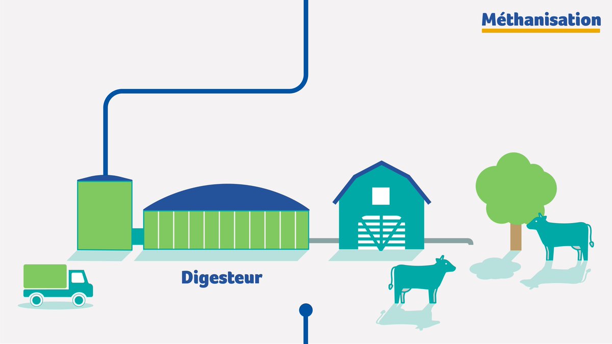 GRDF's tweet photo. Etape 2 : les #déchets sont introduits dans une grande cuve privée d’oxygène qu’on appelle digesteur, pour les transformer en #biogaz, un #GazRenouvelable. #LeGazVertLavenir #Agriculture https://t.co/fndQ3k4B9n