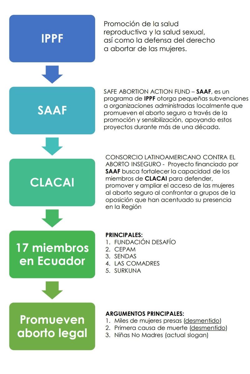 <a href="/InfoClacai/">Clacai</a> Cual es su relación con los carniceros humanos de <a href="/ppglobe/">Planned Parenthood Global</a>?
Ustedes promueven el negocio del aborto.