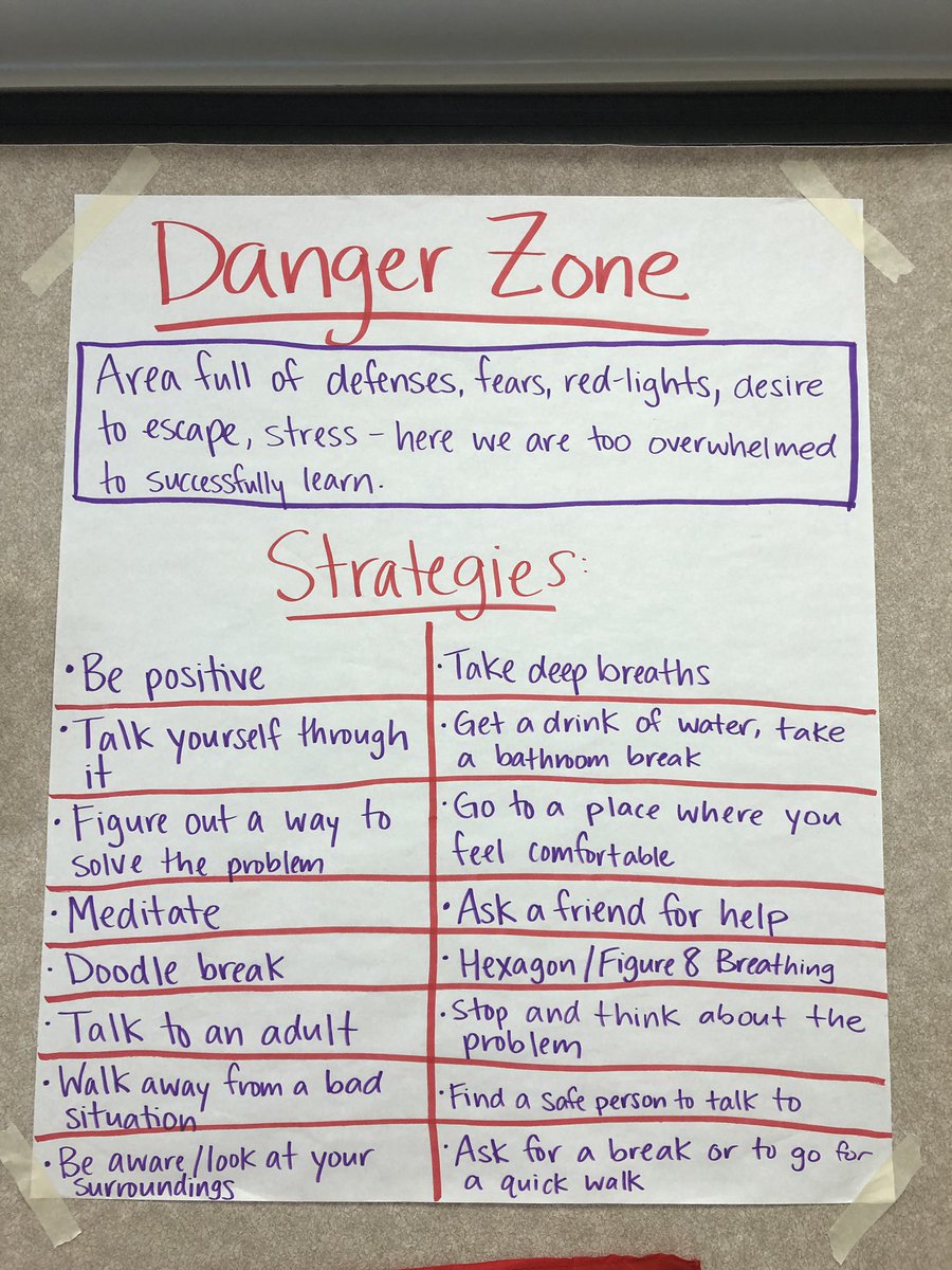 nsweezeyedu's tweet photo. Yesterday we talked about how the brain reacts to stressful situations &amp; we brainstormed strategies we could use when in the Risk and Danger Zones while learning. This lesson was a project from my SNHU course on learning &amp; development this summer! #vted #zonesofsafety #sta5snhu https://t.co/1pjbWLSuz0