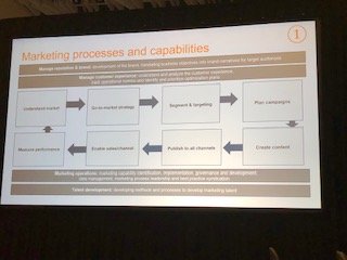 If you are creating a business case for #MarTech, it's critical you educate the leaders, show how said tech investment fits into the overall strategy, connects with what is being used today &amp; what's on the road map per <a href="/Zvenhaus/">Zari Venhaus</a> sharing experience <a href="/Eaton/">Actually,</a> on stage #CMWorld19 #ROI