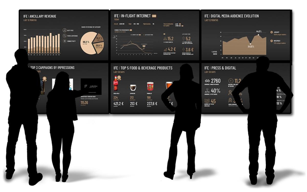 DisplayIfe's tweet photo. We are excited to launch our new UGOsmart a realtime DataViz tool that brings IFE insights at one place for the airline. Read the latest news of @theAPEXassoc to know more about UGOsmart. 

More details here: https://t.co/ksf64X0Pxj 

#IFE #airlines #aviation #displayinteractive https://t.co/nnYp7VzSeW