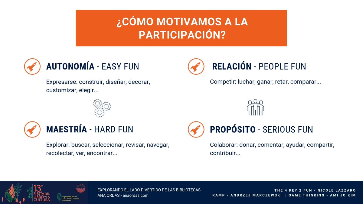 aordas's tweet photo. LLamarme loca pero para una charla en la @FiestaLibro he terminado juntando en una diapo a mi triada favorita, y si, dos son mujeres 👩🗣️ @DaveRage, @amyjokim y @NicoleLazzaro 

¿Alguna puntualización? https://t.co/z5PVLaYnu4