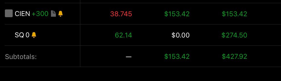 postal_scott's tweet photo. GREEN DAY so far. $SQ paid off. $CIEN still working.
#Daytrader #daytrading #daytrade #stockstowatch #stockmarketnews #stockstotrade #rampuptrading #rt #stocks #stockmarket #StockPicks #watchlist https://t.co/rYrFceYMz6